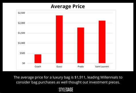 stock of gucci|how to buy gucci stock.